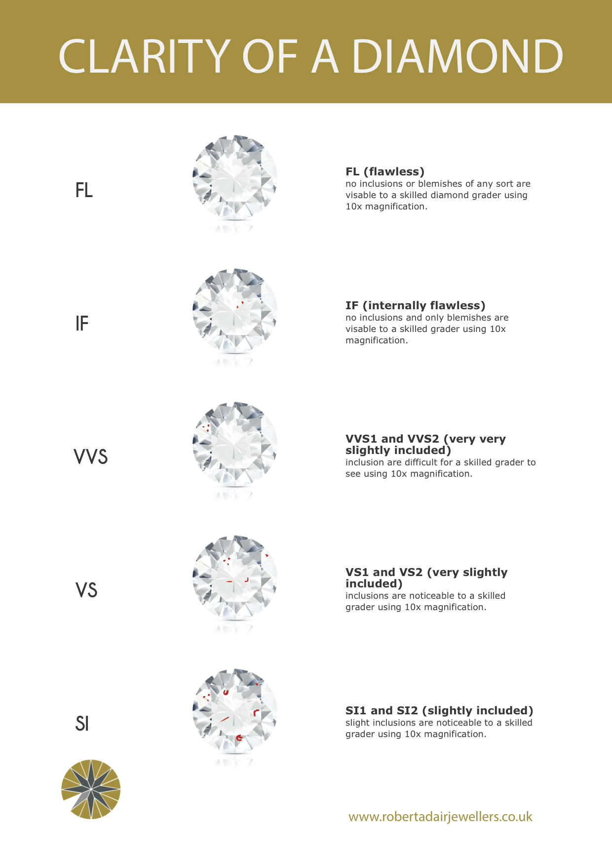 Robert Adair Jewellers diamond quality guide
