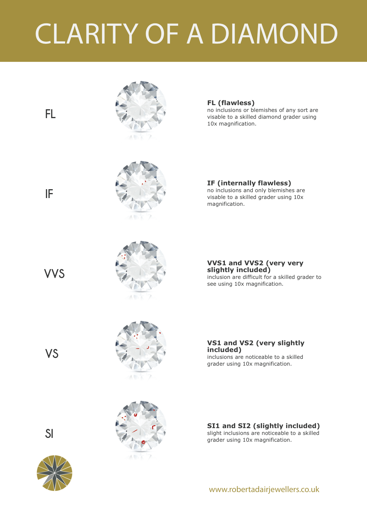 Robert Adair Jewellers Diamond Quality guide - Robert Adair Jewellers