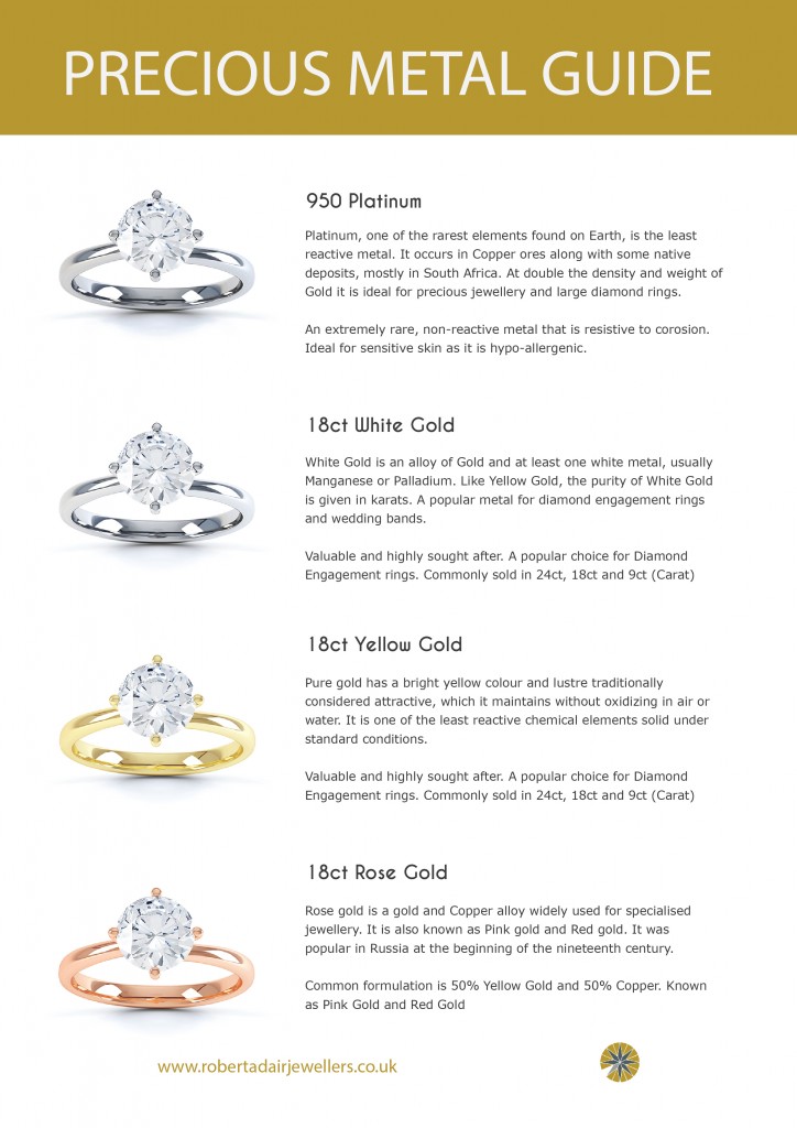 Robert Adair Jewellers Precious Metal Guide